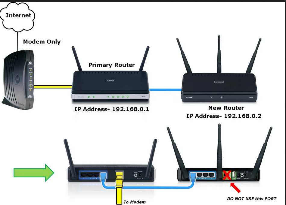 Daisy-chaining your two routers