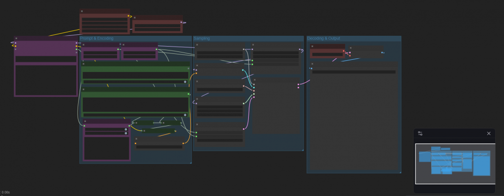 Screenshot of a ComfyUI workflow